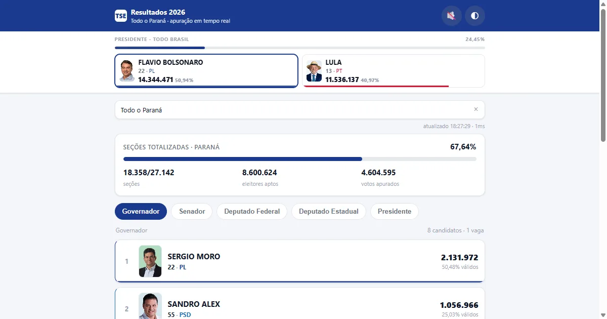 Cover image of Real-time 2026 Election Results - Reverse Engineering the TSE Data Endpoints